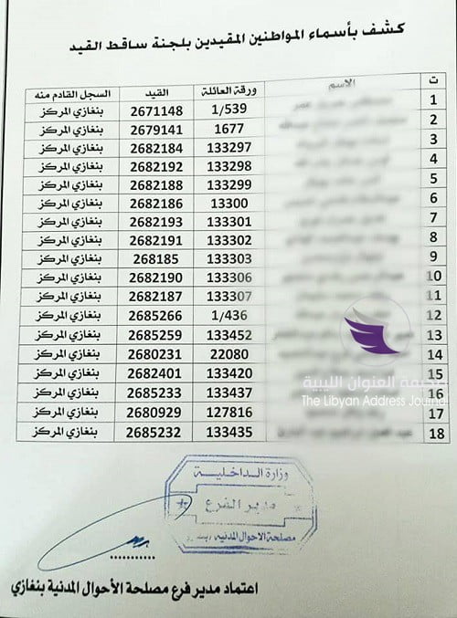 منح أرقام وطنية لأبناء الرعاية الاجتماعية بعد معاناة طويلة 5 منح أرقام وطنية لأبناء الرعاية الاجتماعية بعد معاناة طويلة - 49575742 592293311218522 2387467539824246784 n