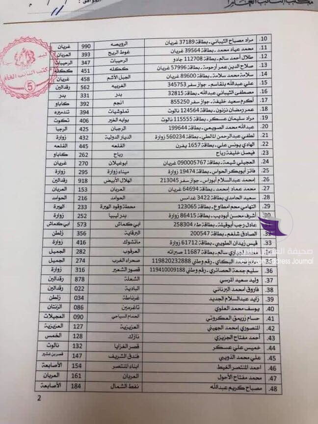 بالأسماء.. مكتب النائب العام يكشف عن المتورطين في تهريب المحروقات خارج ليبيا 7 بالأسماء.. مكتب النائب العام يكشف عن المتورطين في تهريب المحروقات خارج ليبيا - 51565878 2040677229563336 2335100811765350400 n