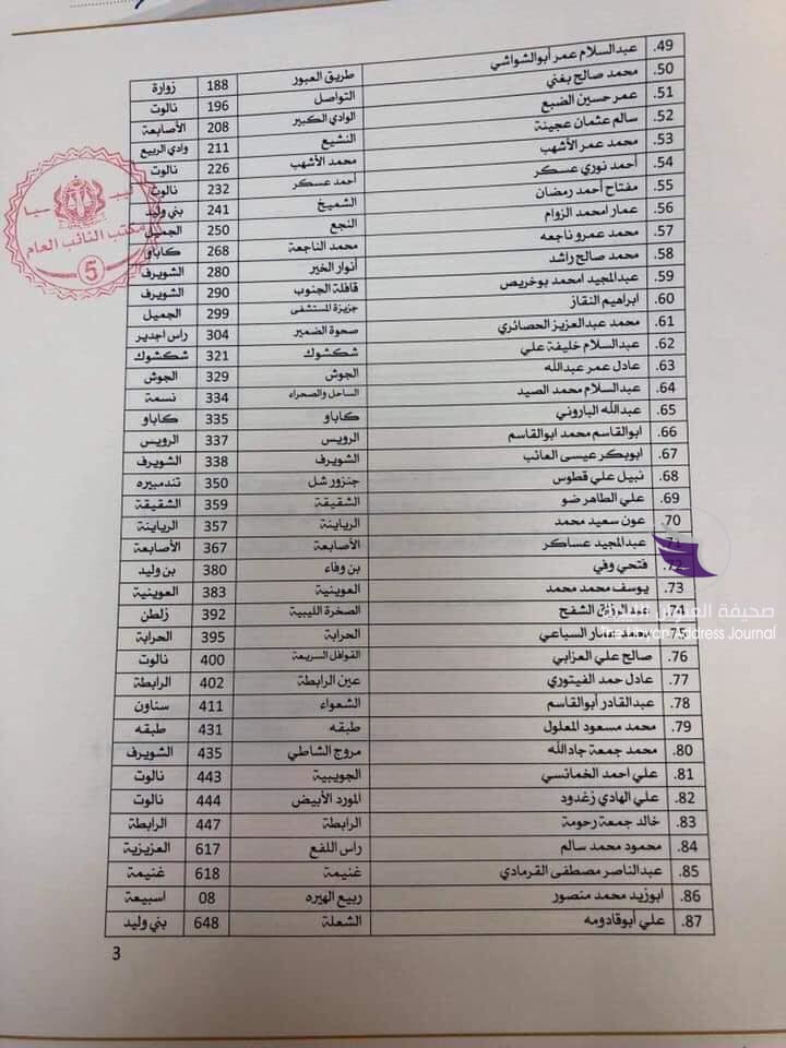 بالأسماء.. مكتب النائب العام يكشف عن المتورطين في تهريب المحروقات خارج ليبيا - 51908205 1462451547218613 6402677025693237248 n