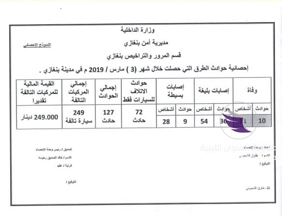 بالمستند.. مقتل أكثر من مئة شخص جراء الحوادث المرورية في بنغازي - 65378272 378039896181734 2944829775153201152 n