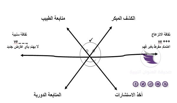 استشاري الأورام الدكتور "علي الزناتي" يدعو إلى ضرورة استشارة الطبيب عند حدوث أي عارض صحي 4 استشاري الأورام الدكتور "علي الزناتي" يدعو إلى ضرورة استشارة الطبيب عند حدوث أي عارض صحي - 66791718 468018180650427 6513621038880784384 n
