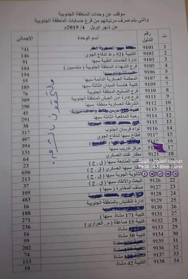 بالمستندات.. حكومة الوفاق تفرض على عسكريي منطقة سبها العسكرية عدم الاعتراف بـ "عملية الكرامة" لصرف مرتباتهم - 71068098 246053632978841 4365306460737896448 n
