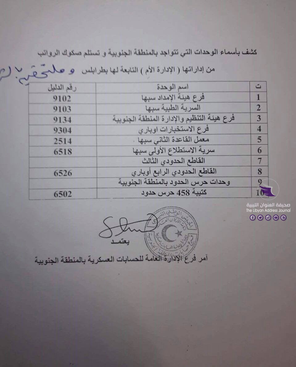 بالمستندات.. حكومة الوفاق تفرض على عسكريي منطقة سبها العسكرية عدم الاعتراف بـ "عملية الكرامة" لصرف مرتباتهم - 71175480 1450983221744481 7397046290695061504 n