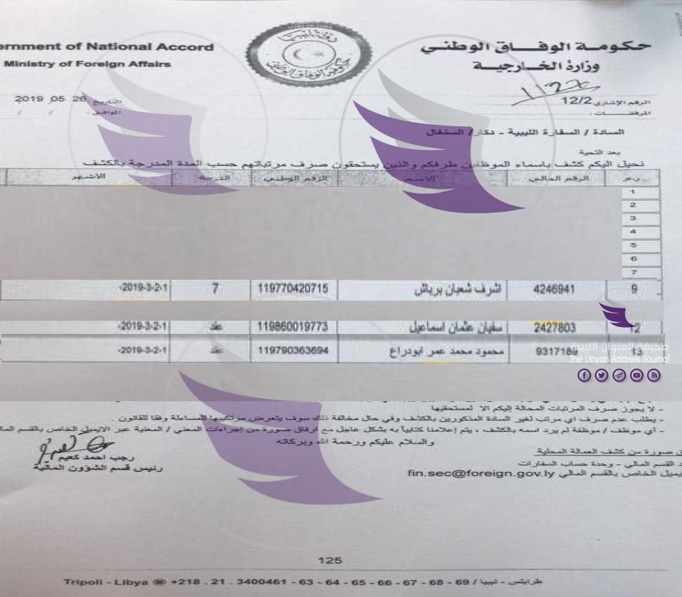 تعيين أقارب قيادات مليشياوية في السفارات.. وثيقة تكشف مدى توغل المليشيات في مفاصل حكومة الوفاق 3 تعيين أقارب قيادات مليشياوية في السفارات.. وثيقة تكشف مدى توغل المليشيات في مفاصل حكومة الوفاق - 0