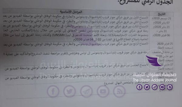 "وثائق مُسربة".. حصري: "العنوان" تنشر تفاصيل الاتفاق المبرم بين حكومة الوفاق وشركتي "جونز قروب إنترناشيونال" و "دينتونس" الأمريكيتين بشأن إصلاح القطاع الأمني في ليبيا - 02