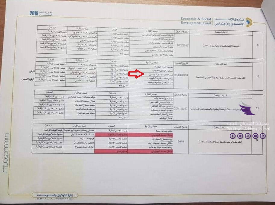 مستند| تكليف "عبداللطيف التونسي" التابع لجماعة الإخوان ومدير مكتب "الكبير" بعضوية الشركة الليبية للتمويل - 87006269 524765094820574 3945128272571924480 n