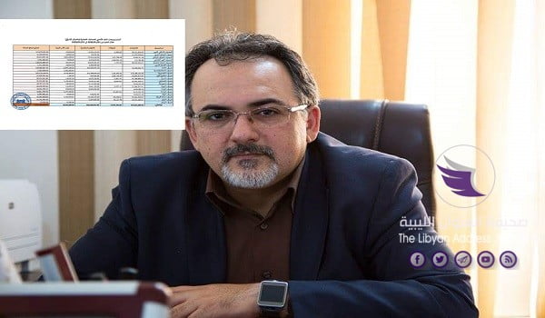 رمزي الآغا : مركزي طرابلس يمارس ظلم ممنهج على المصارف التي إدراتها بشرق ليبيا - رمزي الآغا 1