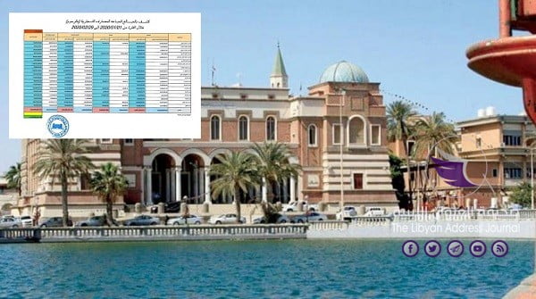 مركزي طرابلس ينشر أرقام “الإيراد والإنفاق” لبداية العام - economy 010119 6