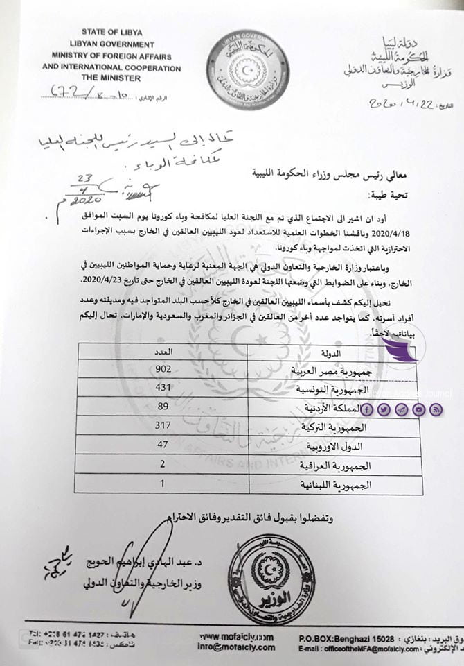 تسجيل 1789 عالقًا ليبيًا خارج ليبيا بسبب كورونا - 94032762 897645817341549 7026517404779806720 o