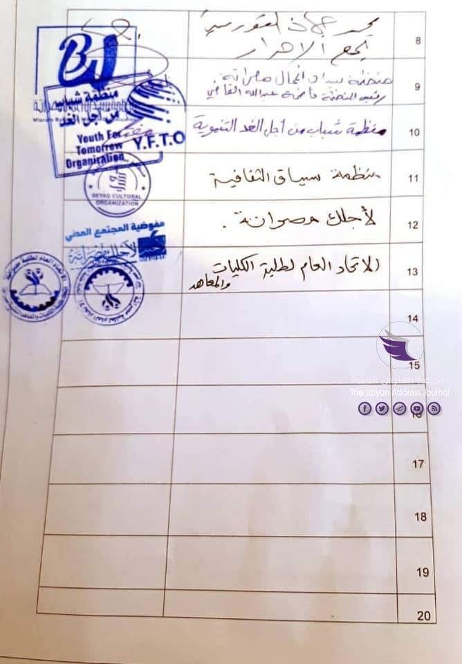 حراك "فزعة مصراتة": تخبط إدارة ملف الجائحة بين الرئاسي ووزارة الصحة وبلدي مصراتة يكاد أن يجعل البلدية موبوءة 9 حراك "فزعة مصراتة": تخبط إدارة ملف الجائحة بين الرئاسي ووزارة الصحة وبلدي مصراتة يكاد أن يجعل البلدية موبوءة - 117364804 2687679788169772 6067483293896940385 n