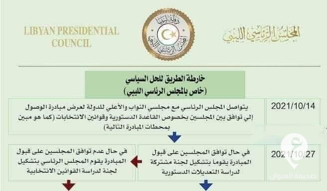 تعرف على مبادرة اللافي لـ "الحل السياسي" في ليبيا 5 تعرف على مبادرة اللافي لـ "الحل السياسي" في ليبيا - 250701746 923620204912368 7552058102790159754 n