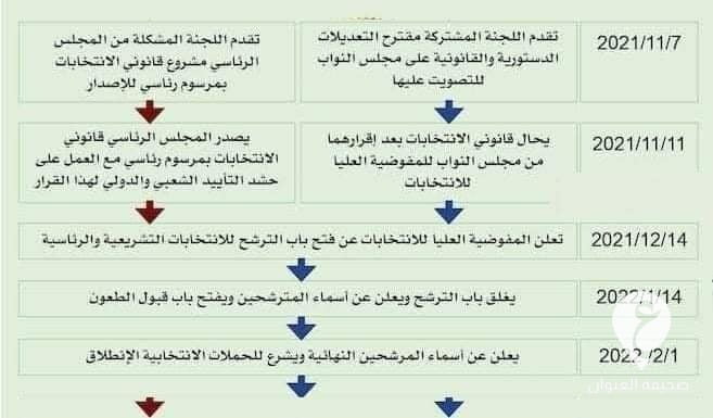 تعرف على مبادرة اللافي لـ "الحل السياسي" في ليبيا 6 تعرف على مبادرة اللافي لـ "الحل السياسي" في ليبيا - 250814630 239075204955867 5040974610802931881 n