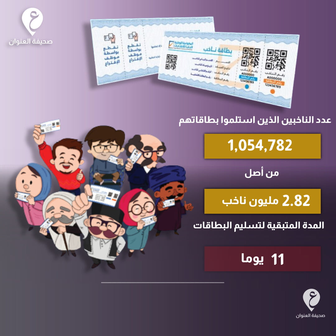 أكثر من مليون ناخب استلموا بطاقاتهم الانتخابية - جديد العنوان 6