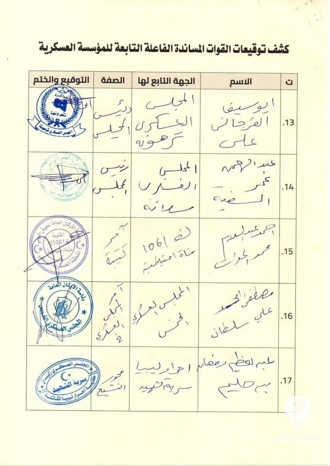 متنصلة من الدبيبة.. ميليشيات تابعة لبركان الغضب تعلن تبعيتها لـ "محمد الحداد" - 271574826 506055144179922 4870199171546611034 n