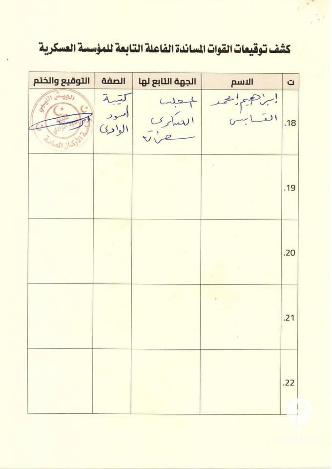 متنصلة من الدبيبة.. ميليشيات تابعة لبركان الغضب تعلن تبعيتها لـ "محمد الحداد" - 271588165 896964130936754 4669560176992702956 n