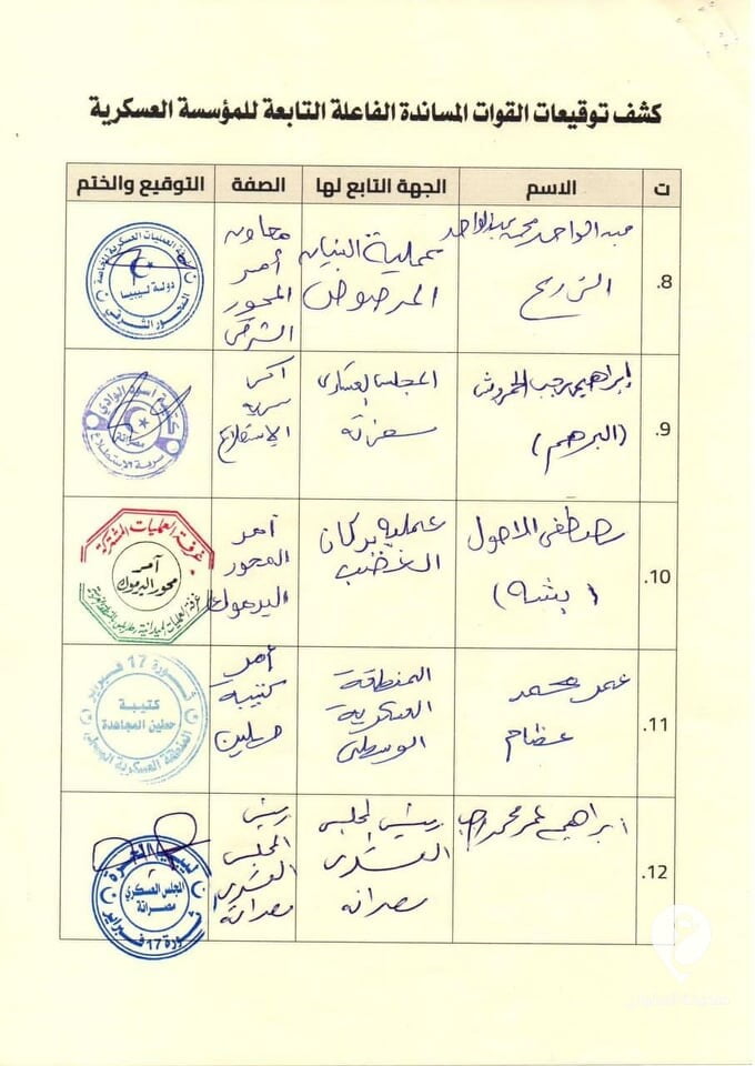 متنصلة من الدبيبة.. ميليشيات تابعة لبركان الغضب تعلن تبعيتها لـ "محمد الحداد" - 271707854 2129430743880097 8363529983132264410 n