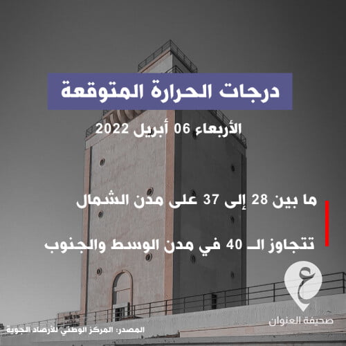 طقس حار على ليبيا مصحوب بغبار في المناطق الصحراوية - template 84