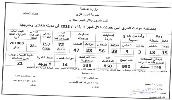 رئيس قسم المرور بنغازي يحث المواطنين على زيادة الوعي بقانون المرور على الطريق العام - PSD العنوان 20