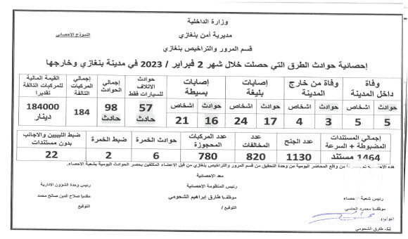رئيس قسم المرور بنغازي يحث المواطنين على زيادة الوعي بقانون المرور على الطريق العام - PSD العنوان 21 1