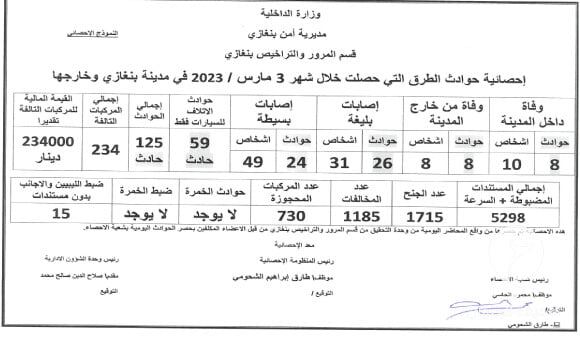 رئيس قسم المرور بنغازي يحث المواطنين على زيادة الوعي بقانون المرور على الطريق العام - PSD العنوان 22 1