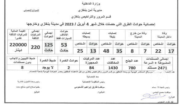 رئيس قسم المرور بنغازي يحث المواطنين على زيادة الوعي بقانون المرور على الطريق العام - PSD العنوان 23 1