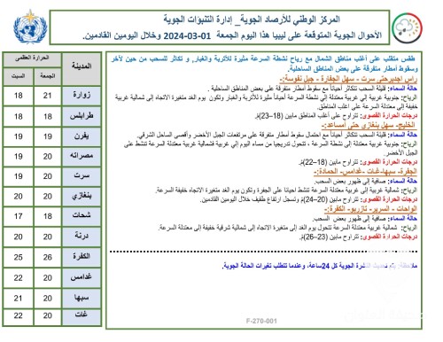 الأرصاد: استمرار الطقس المتقلب والرياح مثيرة للأتربة - 428497477 938766028257532 2916793145967313611 n