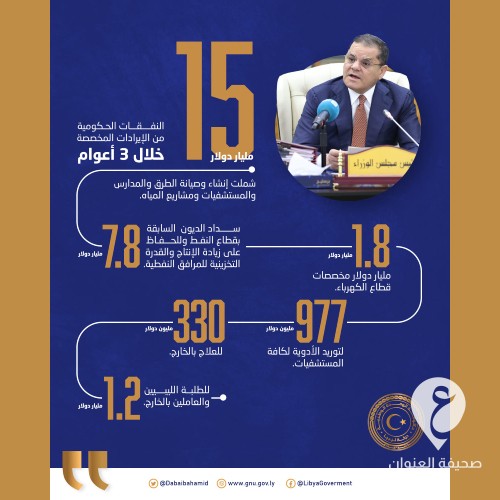 حكومة الوحدة: نفقاتنا خلال 3 سنوات بلغت 15 مليار دولار 