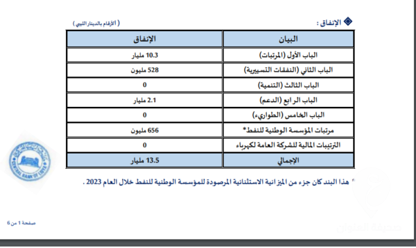 تشوه كبير للبيان.. الفيتوري يبدي ملاحظاته على بيان المركزي بخصوص الإيرادات والإنفاق  - Screenshot 2024 04 09 12.46.44 AM