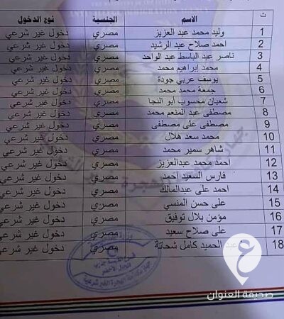 الهجرة غير الشرعية القبة يرحل 25 مهاجرًا مصريًا بينهم 3 مطلوبين قضائيًا  - 441168919 756434283337760 8989821747104374085 n