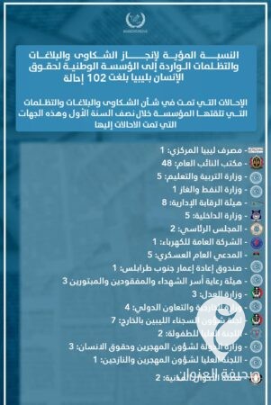 الوطنية لحقوق الإنسان: تلقينا 845 شكوى وبلاغ من المواطنين في النصف الأول من 2024  - 449477453 782167767425208 6076125793045273453 n
