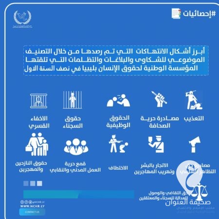الوطنية لحقوق الإنسان: تلقينا 845 شكوى وبلاغ من المواطنين في النصف الأول من 2024  - 449512958 782168277425157 1293661351178230175 n