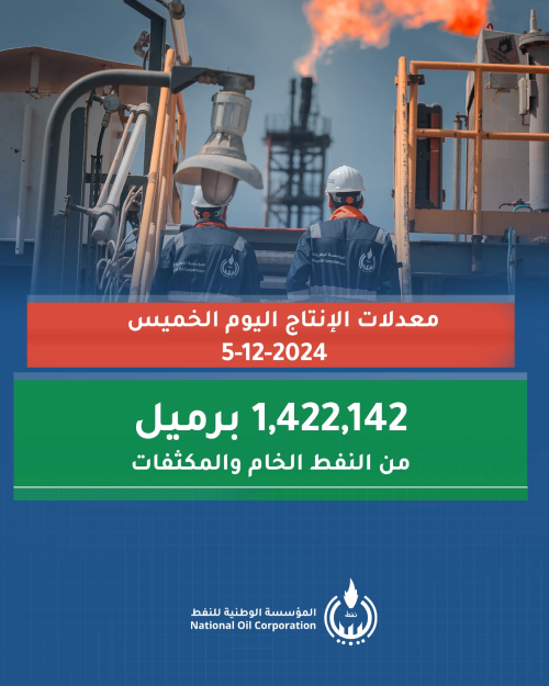 نفط ليبيا يتجاوز المستهدف لعام 2024 