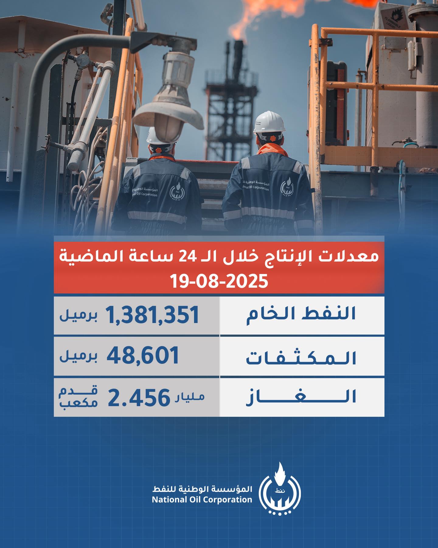 انخفاض طفيف في إنتاج النفط والغاز لدى المؤسسة الوطنية - 536279452 1084501503872836 3316816065891654387 n
