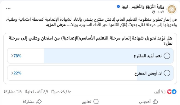 استطلاع لوزارة التعليم بحكومة الدبيبة يقترح إلغاء الشهادة الإعدادية... وآراء المواطنين تنقسم بين مؤيد ورافض - psd ele989898nwan