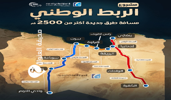 انطلاق مشروع الربط الوطني للطرق ضمن رؤية التنمية 2030 