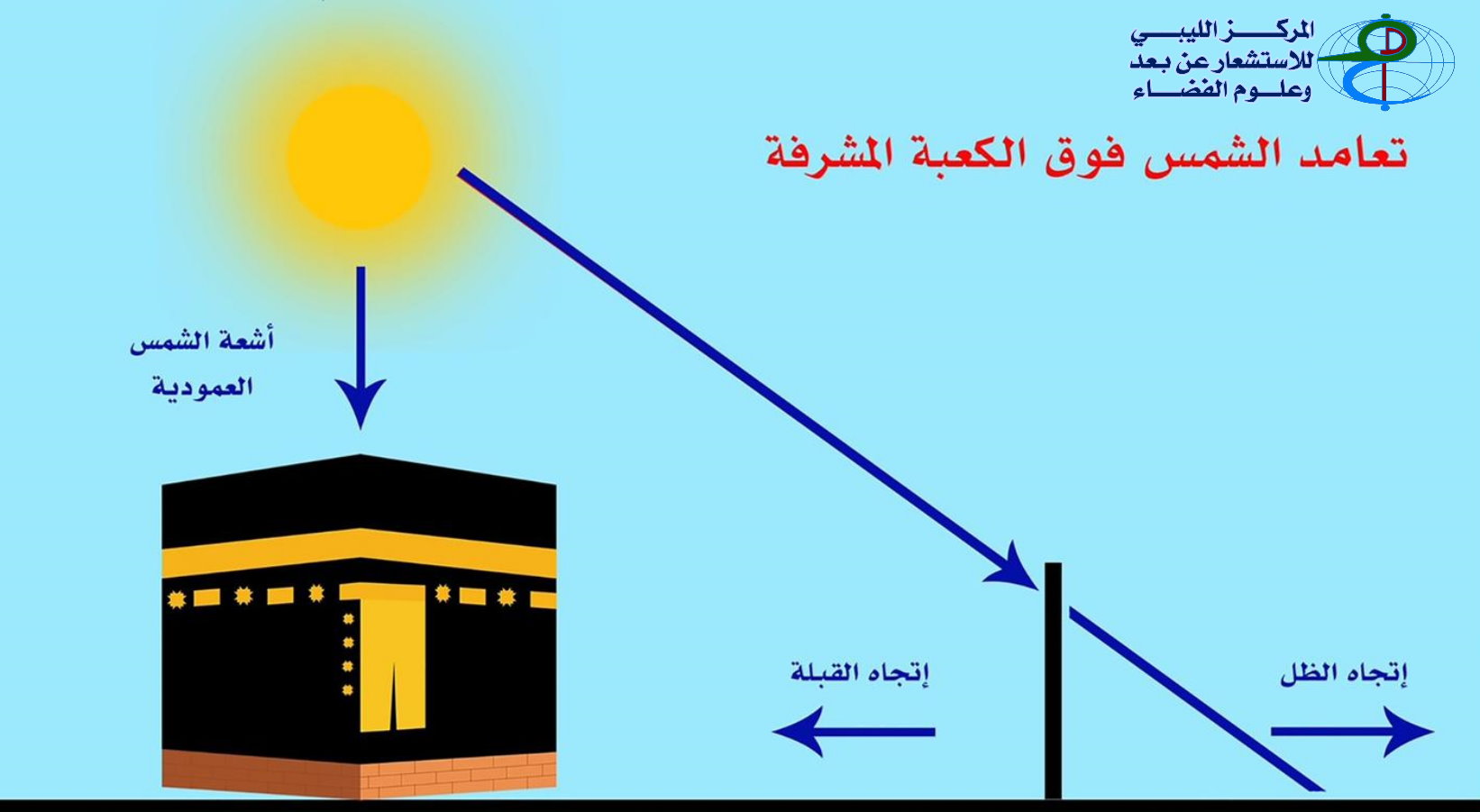 الليبي للاستشعار عن بعد: الشمس تتعامد فوق الكعبة أول أيام عيد الأضحى 3 الليبي للاستشعار عن بعد: الشمس تتعامد فوق الكعبة أول أيام عيد الأضحى - 705758206 1410244671140125 8059296287719918509 n