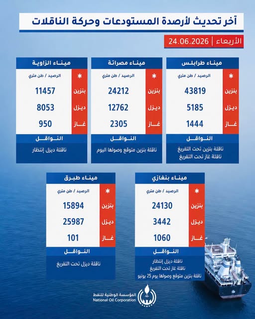مؤسسة النفط: مخزونات الوقود بالموانئ تفوق 130 ألف طن متري - 729467047 2004632460259343 8234912177410865464 n