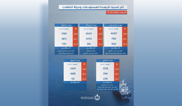 استمرار تدفق الوقود عبر الموانئ النفطية في ليبيا - psd elenwan 2026 06 17T154814.253