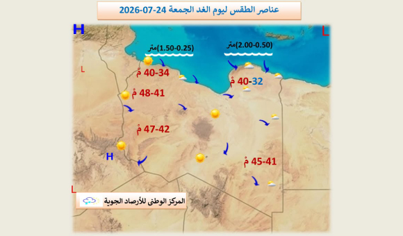 47 درجة تضرب ليبيا.. كيف تواجه موجة الحر؟ 2 توقعات الطقس ليوم غد الجمعة في ليبيا