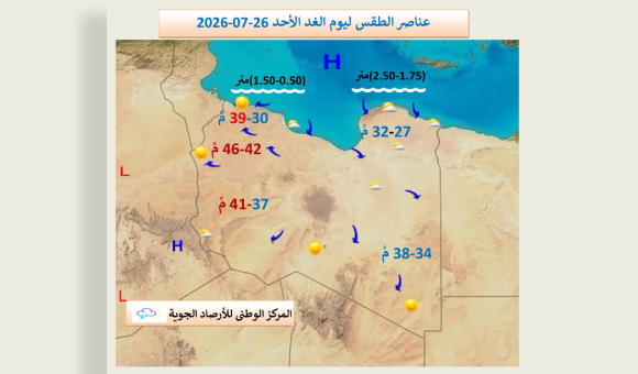 انخفاض مؤقت للحرارة شمالا وعودة الأجواء الحارة مطلع الأسبوع - psd elenwan 2026 07 25T112242.948